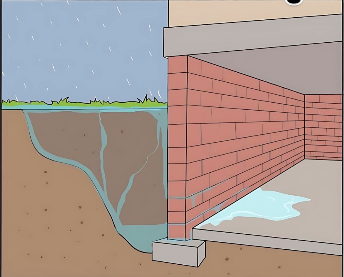 Basement water intrusion and foundation moisture diagram showing groundwater seepage near foundation wall