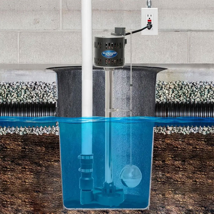 Sump pump system installed in a basement sump pit